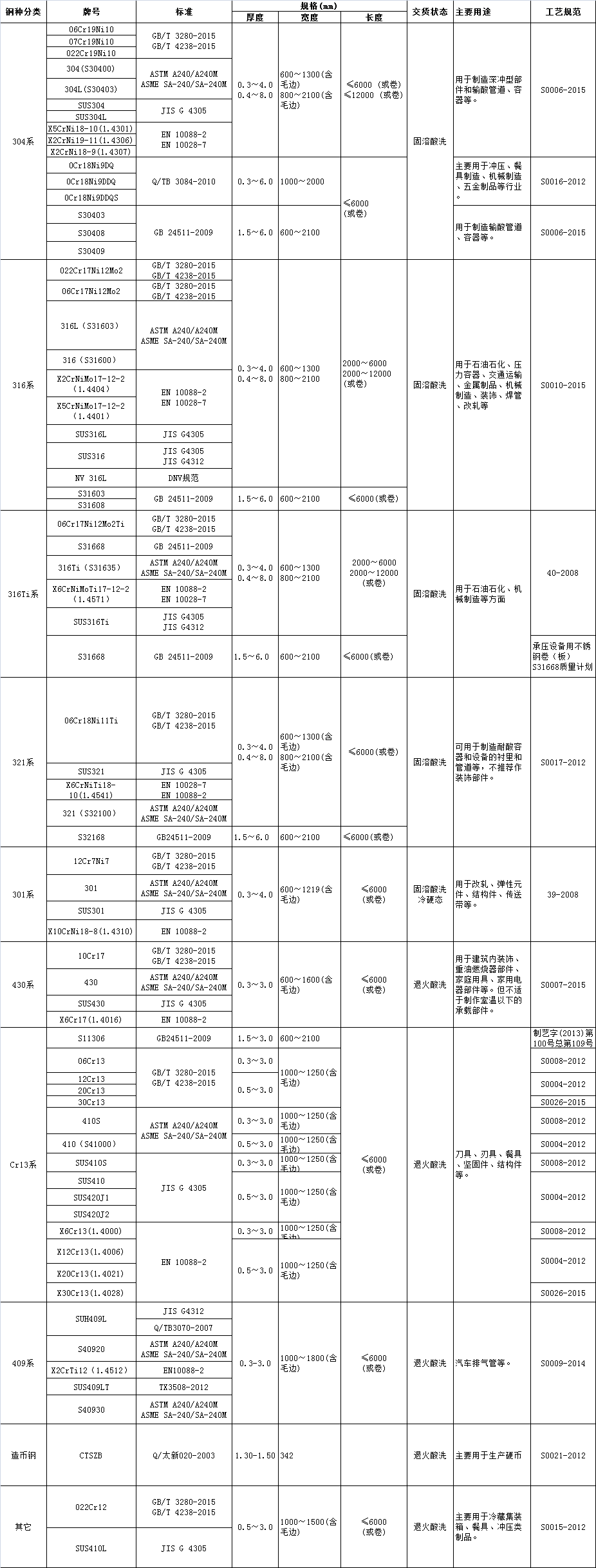 不銹鋼冷軋卷板(圖1)